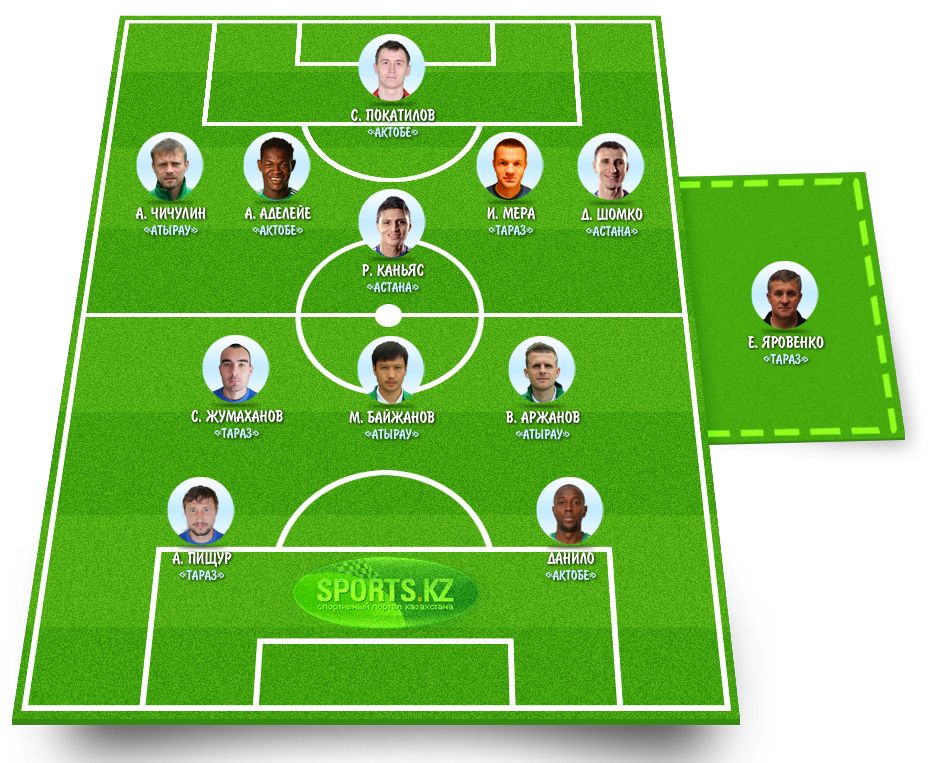 Лауреаты среды