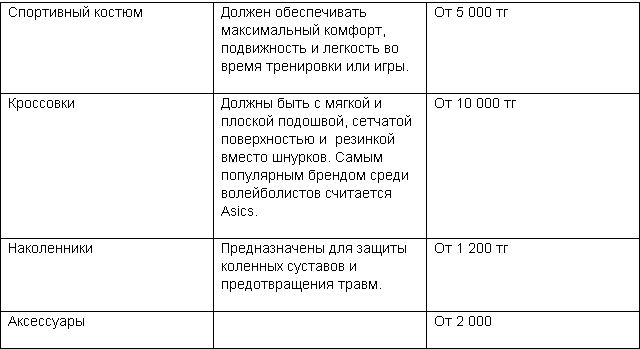 Сколько стоит заняться волейболом в Костанае
