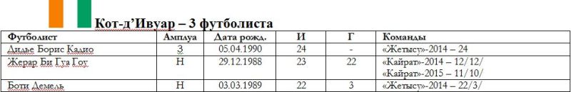 Весь африканский легион в Казахстане: 14 стран, 51 футболист, 1622 матча и 256 голов