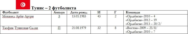 Весь африканский легион в Казахстане: 14 стран, 51 футболист, 1622 матча и 256 голов