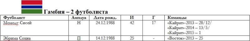 Весь африканский легион в Казахстане: 14 стран, 51 футболист, 1622 матча и 256 голов
