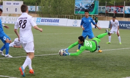 Фоторепортаж с матча дублеров «Тобол» — «Жетысу» 2:0 
