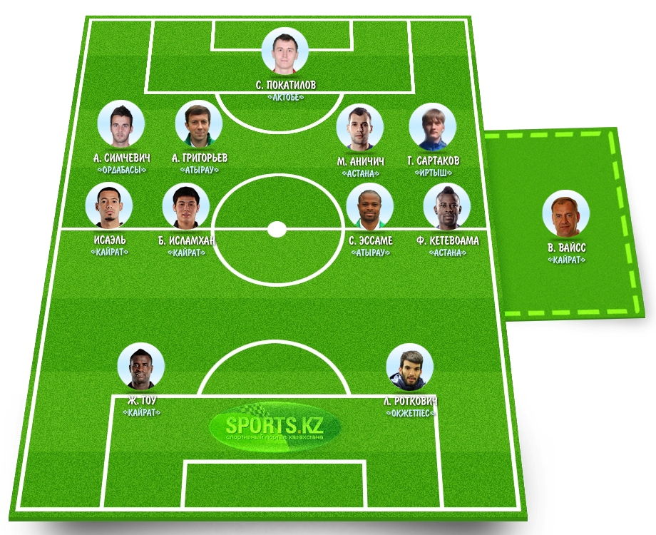 Накануне Турции