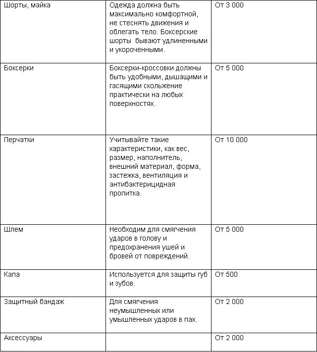 Сколько стоит заняться боксом в Алматы