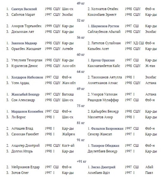 В Караганде завершился турнир памяти Ермека Серикова