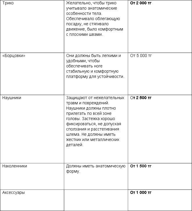 Сколько стоит заняться греко-римской борьбой в Астане