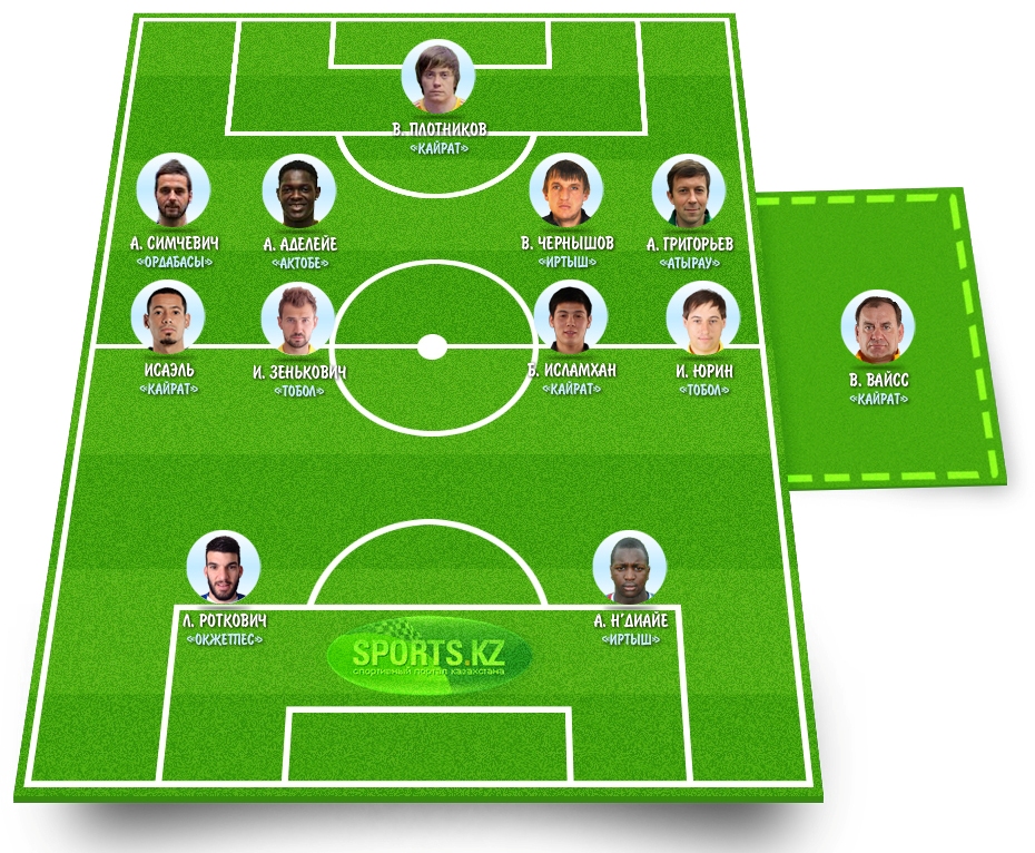 В ранге лучших