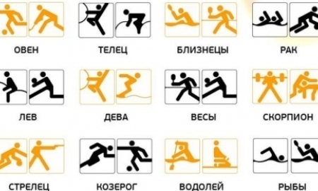 ТОП-12 действующих спортсменов Казахстана по знакам гороскопа