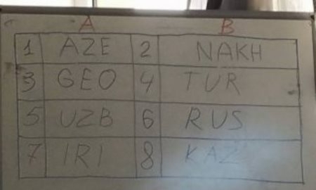 Казахстан попал в одну группу с Нахчываном, Турцией и Россией