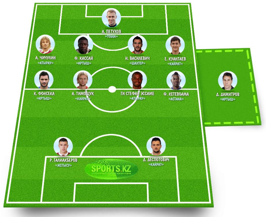 Топ-12 из 20-го