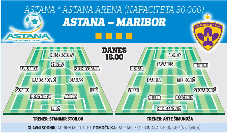 Словенские СМИ назвали предварительные составы «Астаны» и «Марибора»