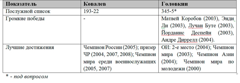 Российский эксперт сравнил Головкина и Ковалева
