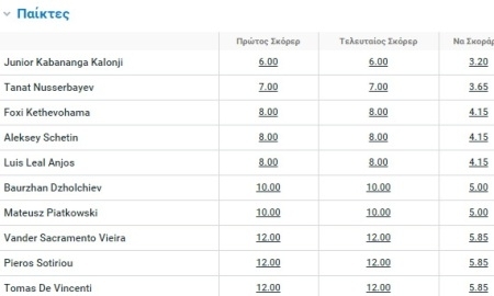 Греческие букмекеры считают, что сегодня забьет Кабананга