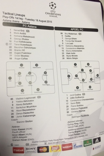Стартовые составы «Астаны» и АПОЭЛа