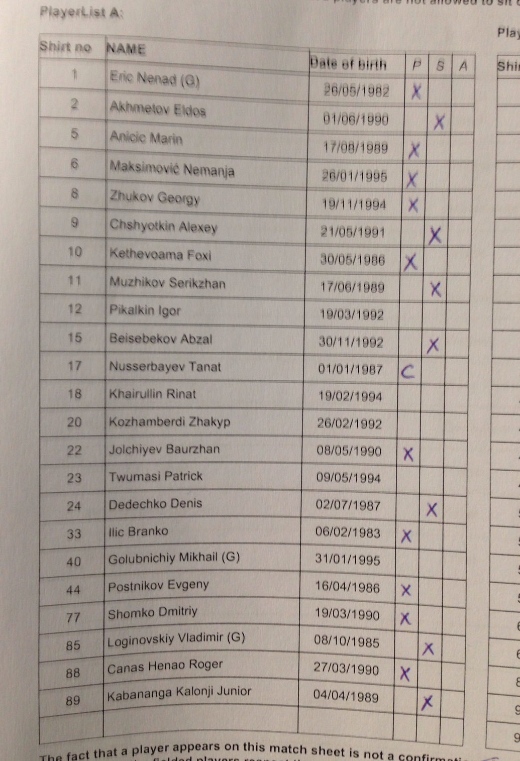 Стартовые составы АПОЭЛа и «Астаны»