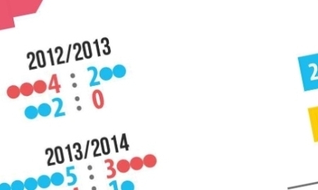 Инфографика к матчу КХЛ «Барыс» — «Локомотив»
