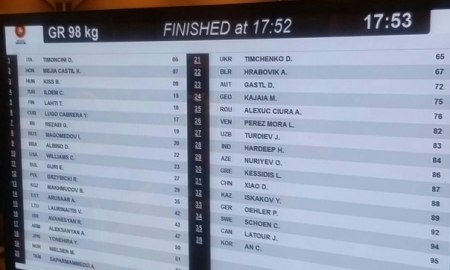 Казахстанцы узнали своих соперников в стартовый день мирового чемпионата