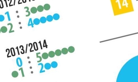Инфографика к матчу КХЛ «Барыс» — «Ак Барс»