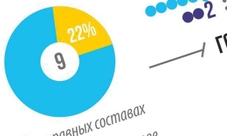 Инфографика к матчу КХЛ «Барыс» — «Сочи»