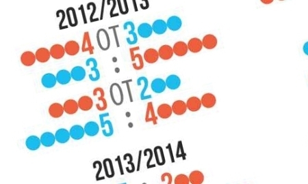 Инфографика к матчу КХЛ «Барыс» — «Авангард»