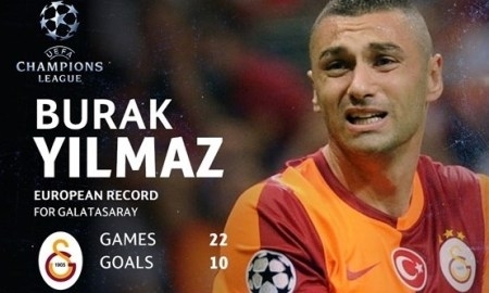 Кто заменит Бурака Йылмаза в матче с «Астаной»?