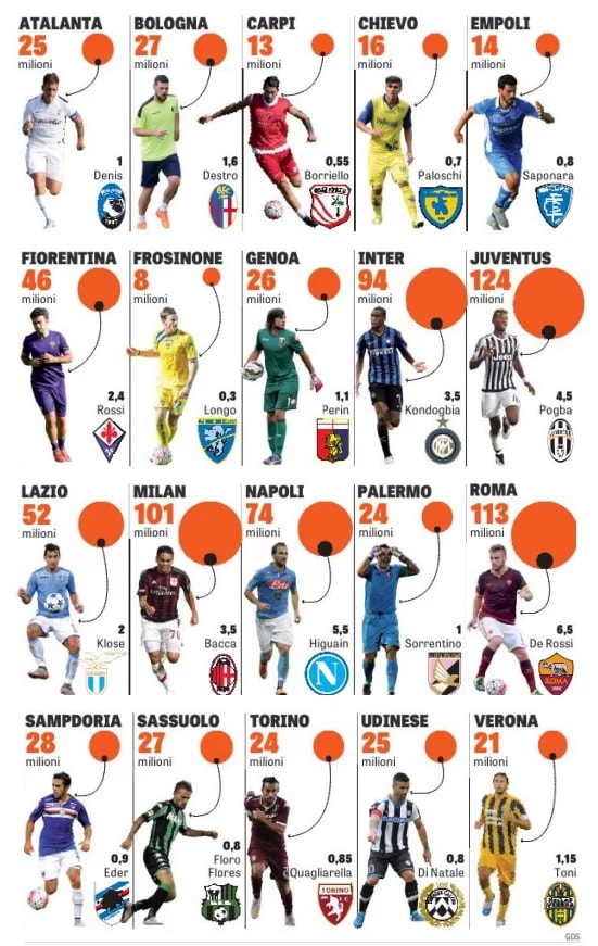 Стала известна зарплата футболиста сборной Казахстана