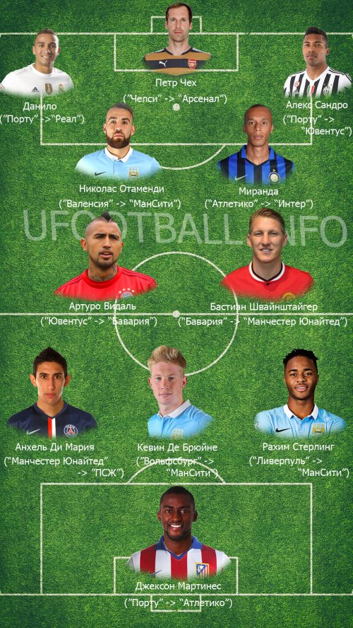 Трансфер в стан соперника «Астаны» вошел в топ-11 лучших в Европе