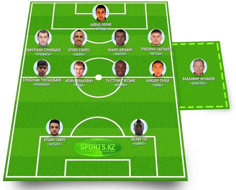 На футбольной передовой