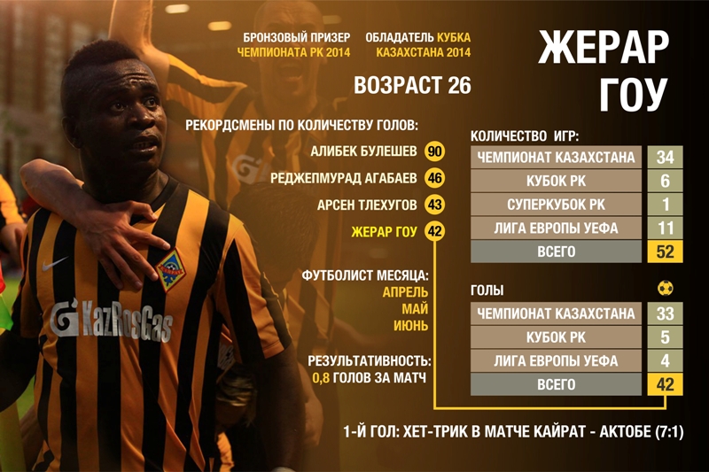 Самые важные голы Жерара Гоу в 2015 году