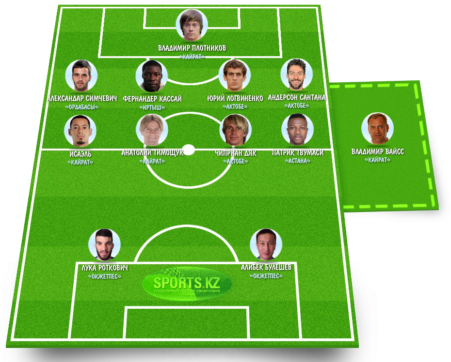 Дюжина для примера