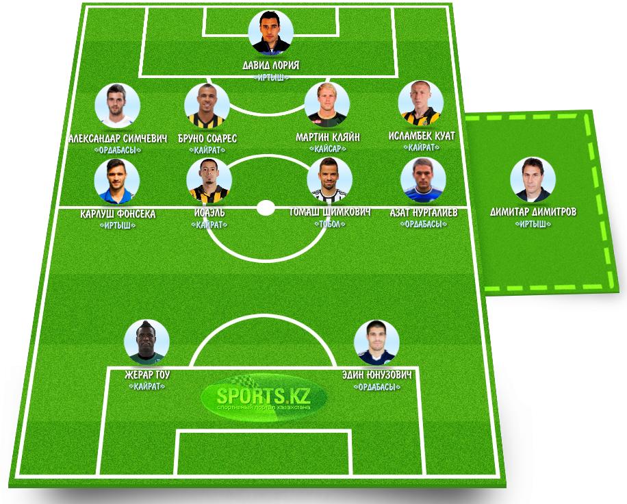 Последние лауреаты сентября