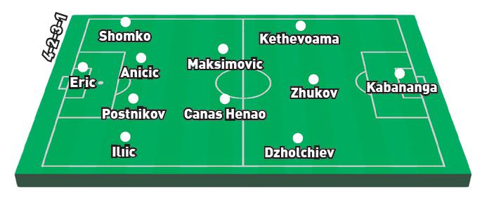 Турецкие журналисты определили ориентировочный стартовый состав «Астаны»