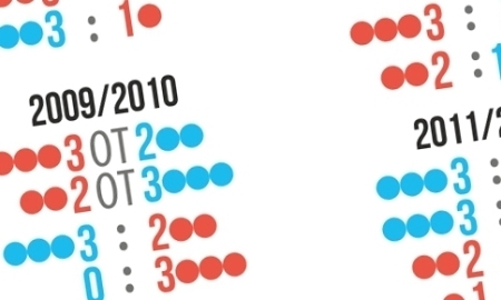 Инфографика к матчу КХЛ «Барыс» — «Металлург» Новокузнецк
