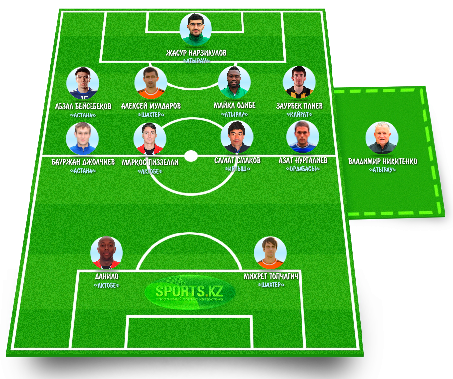 В статусе лучших