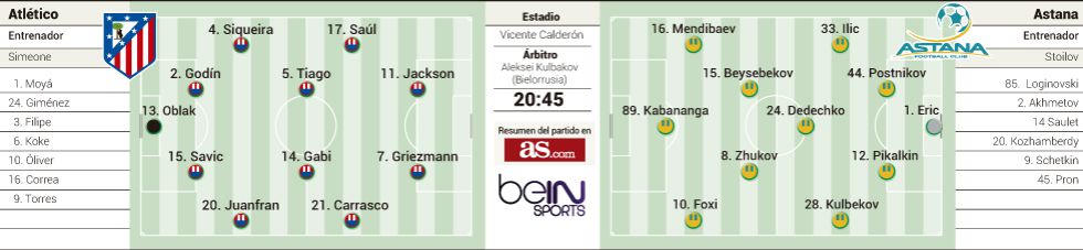 Испанское СМИ определило ориентировочные стартовые составы «Атлетико» и «Астаны»