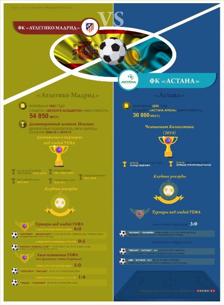Инфографика к матчу Лиги Чемпионов «Атлетико» — «Астана»