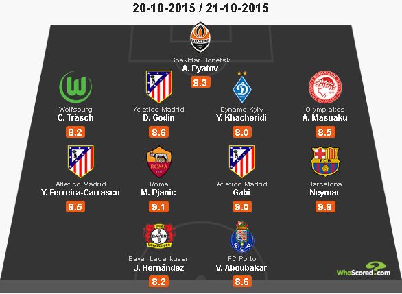 Три игрока «Атлетико» попали в сборную тура Лиги Чемпионов после матча с «Астаной»