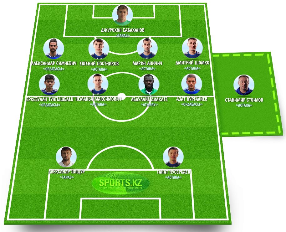 Сборная лидеров