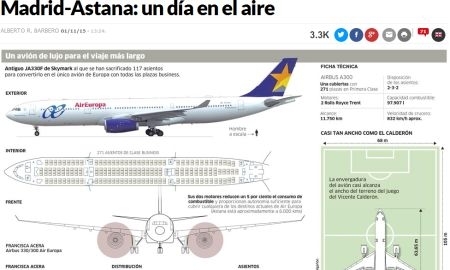 «Мадрид — Астана: один день в воздухе». Обзор испанских СМИ перед матчем «Астана» — «Атлетико»