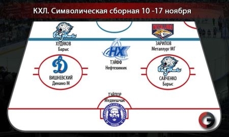 Савченко и Худяков — в символической сборной недели КХЛ
