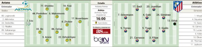 Ориентировочные стартовые составы «Астаны» и «Атлетико». Версия AS