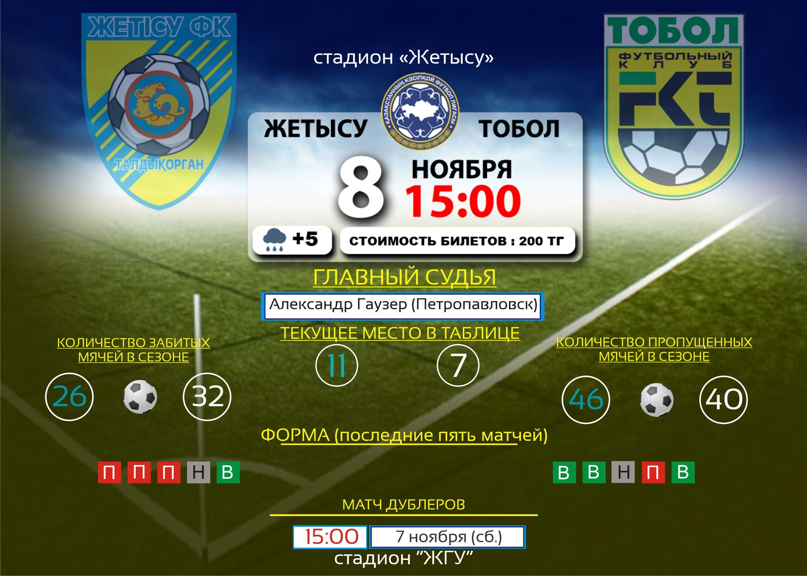 Тек астана. Набережная реки ишим астана. Тек астана. Тек астана. Город нур нурсултан.