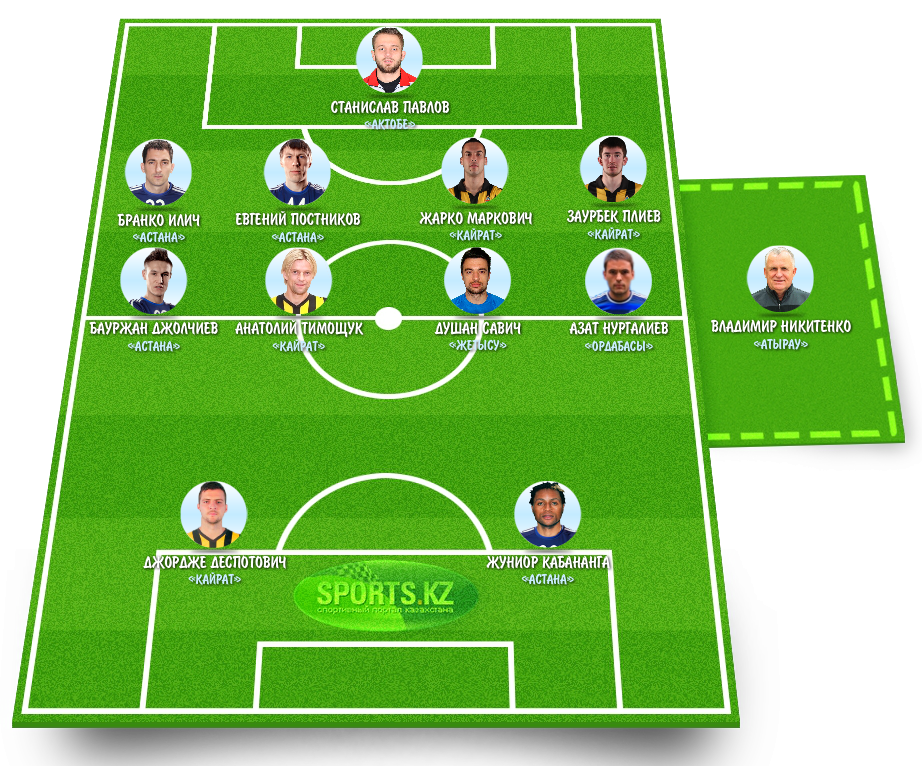 Лучшие на десерт