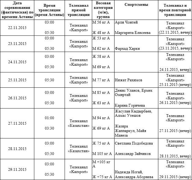 Расписание выступлений казахстанских тяжелоатлетов на чемпионате мира
