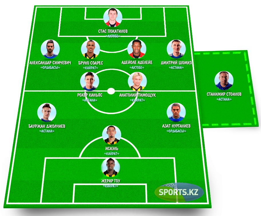 КПЛ-2015. Лучшие из лучших