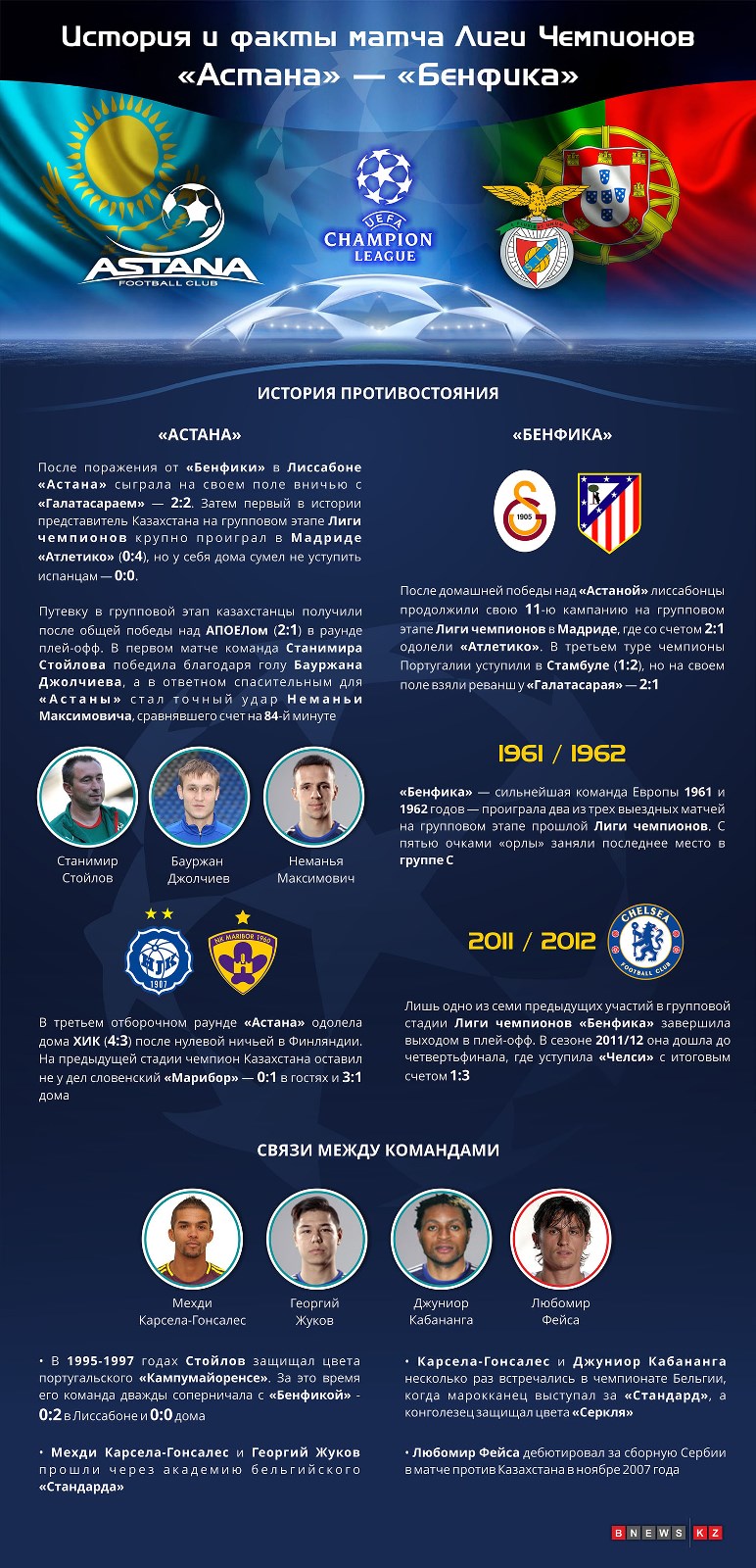 Инфографика к матчу Лиги Чемпионов «Астана» — «Бенфика»