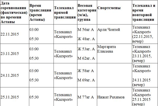 Изменения в составе сборной РК на чемпионат мира — 2015