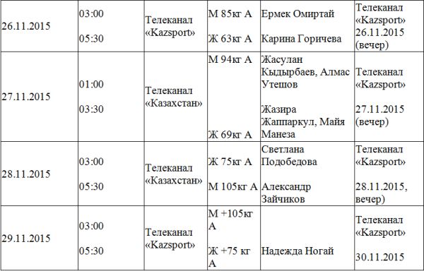 Изменения в составе сборной РК на чемпионат мира — 2015