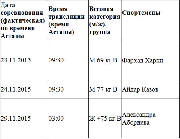 Изменения в составе сборной РК на чемпионат мира — 2015