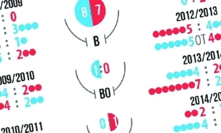 Инфографика к матчу КХЛ «Барыс» — «Торпедо»